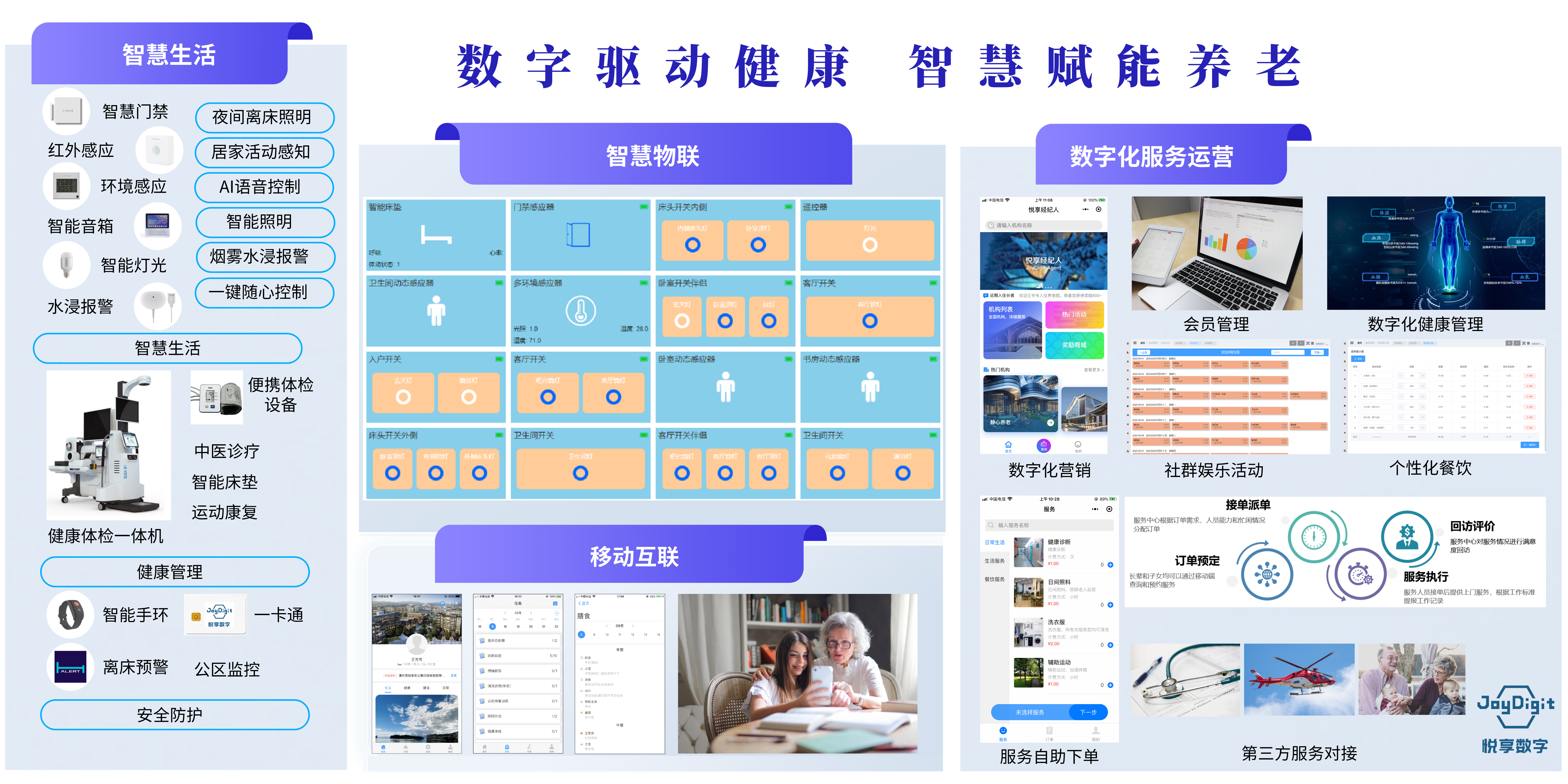 悅享數(shù)字：為養(yǎng)老行業(yè)插上數(shù)字化的翅膀(圖2)