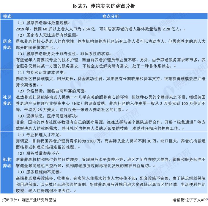 什么是智慧養(yǎng)老？(圖15)