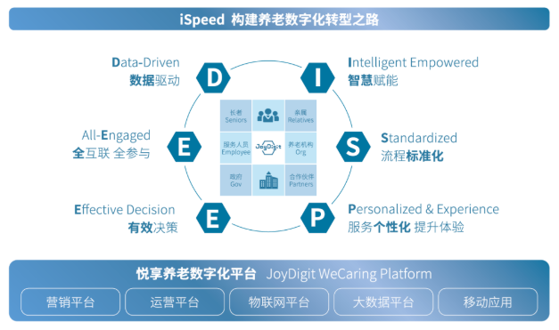知名養(yǎng)老運(yùn)營(yíng)商如何在疫情中“逆勢(shì)上揚(yáng)”(圖4)