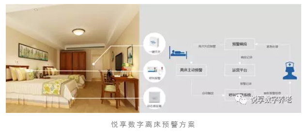 養(yǎng)老院服務(wù)質(zhì)量建設(shè)：“心動”？不如“行動”(圖5)