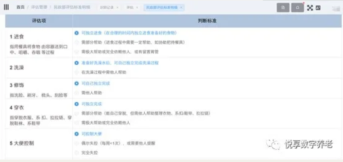 新職業(yè)“老年人能力評(píng)估師”官方發(fā)布(圖4)