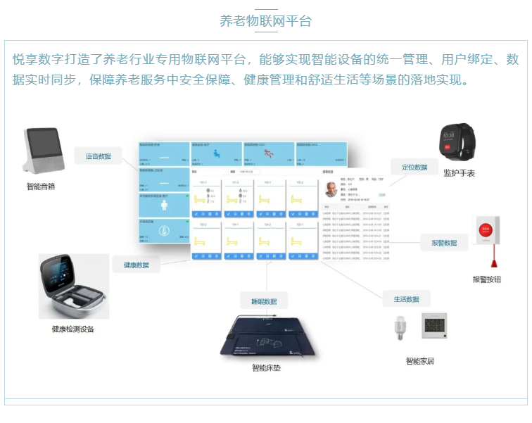 喜大普奔！悅享數(shù)字“數(shù)字化養(yǎng)老解決方案”入選三部委《智慧健康養(yǎng)老產(chǎn)品及服務推廣目錄（2020年版）》(圖3)