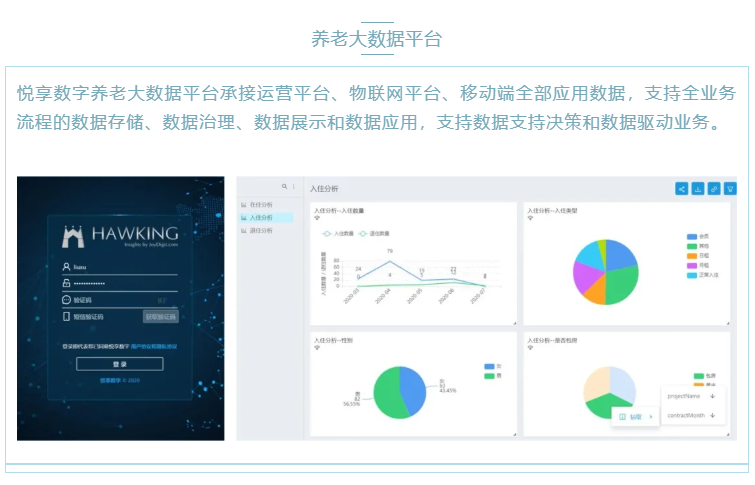 喜大普奔！悅享數(shù)字“數(shù)字化養(yǎng)老解決方案”入選三部委《智慧健康養(yǎng)老產(chǎn)品及服務推廣目錄（2020年版）》(圖4)