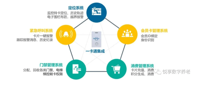 老年“健康碼”將整合，實(shí)現(xiàn)“一卡通”總共分幾步？(圖3)