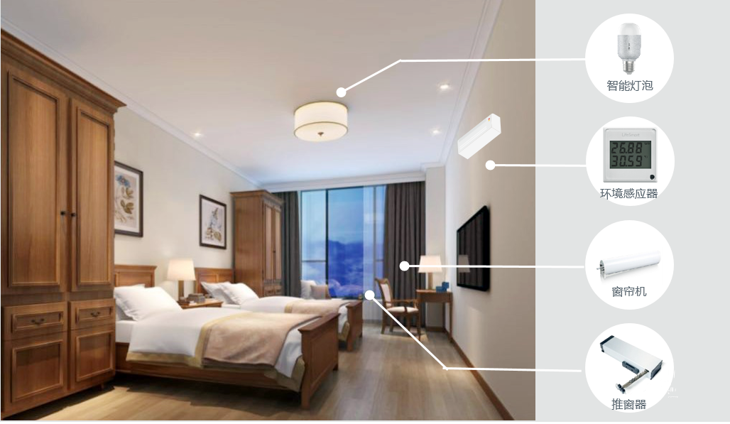 智慧養(yǎng)老：養(yǎng)老數(shù)字化轉(zhuǎn)型的探索與實(shí)踐(圖1)