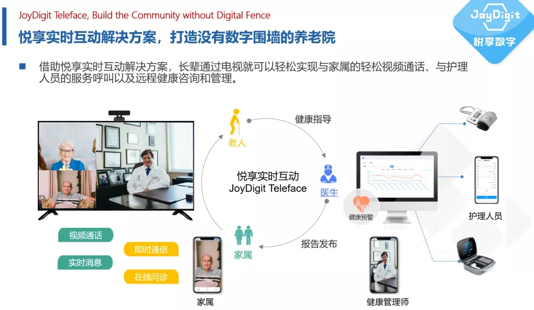 打造沒有數(shù)字圍墻的養(yǎng)老院(圖3)