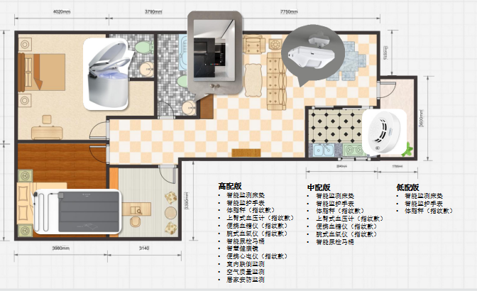 那些看起來(lái)很美的“智慧養(yǎng)老”下的困境思考！(圖4)