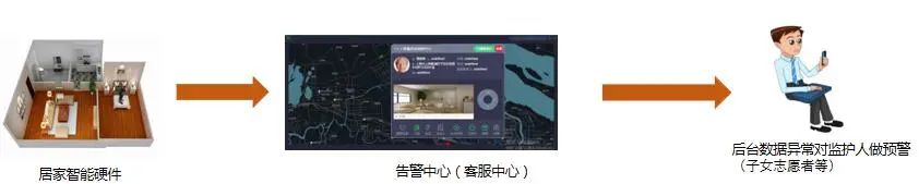 用心用情，高境鎮(zhèn)打造家門口的智慧養(yǎng)老服務(wù)圈(圖14)