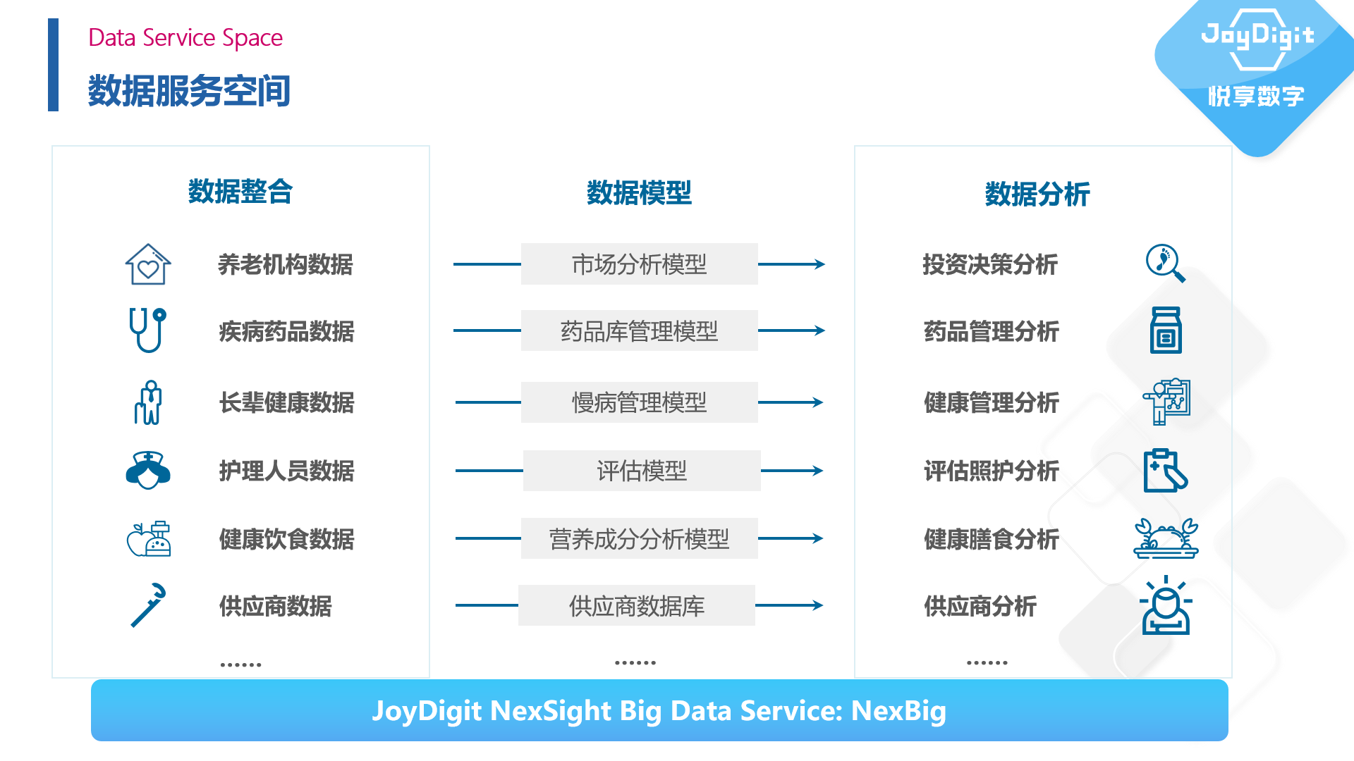 擁抱數(shù)字經(jīng)濟(jì)時(shí)代——康養(yǎng)項(xiàng)目數(shù)字化運(yùn)營(yíng)實(shí)踐(圖6)