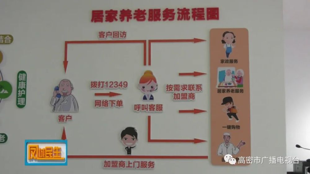 高密，大數(shù)據(jù)平臺賦能“智慧養(yǎng)老”(圖1)