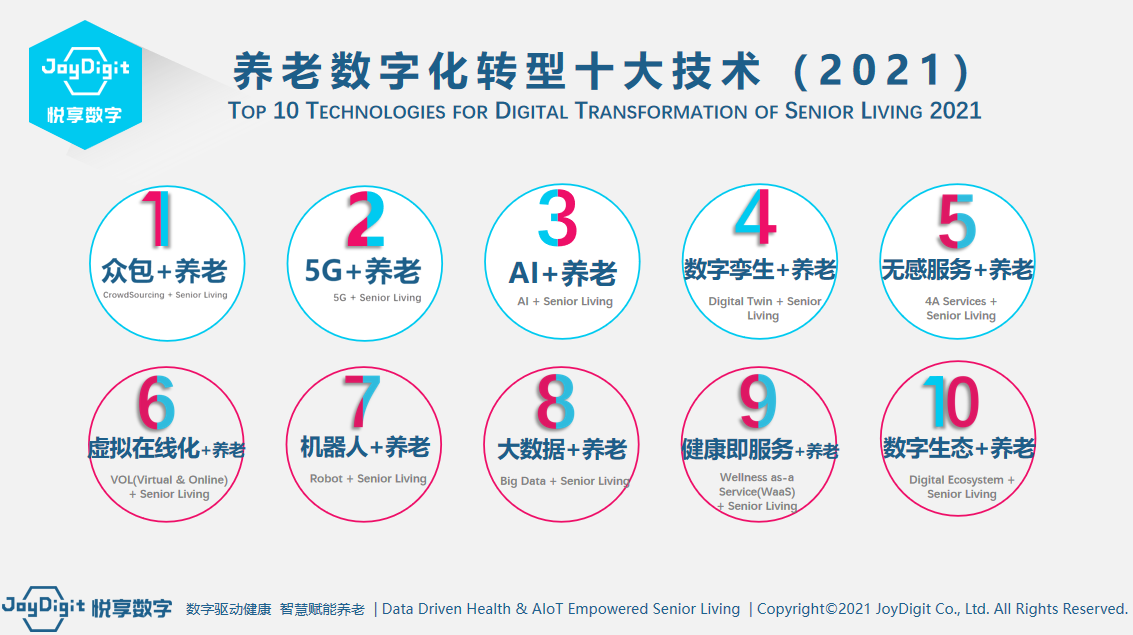 悅享數(shù)字授課山東省養(yǎng)老服務(wù)信息化應(yīng)用示范培訓(xùn)班(圖3)